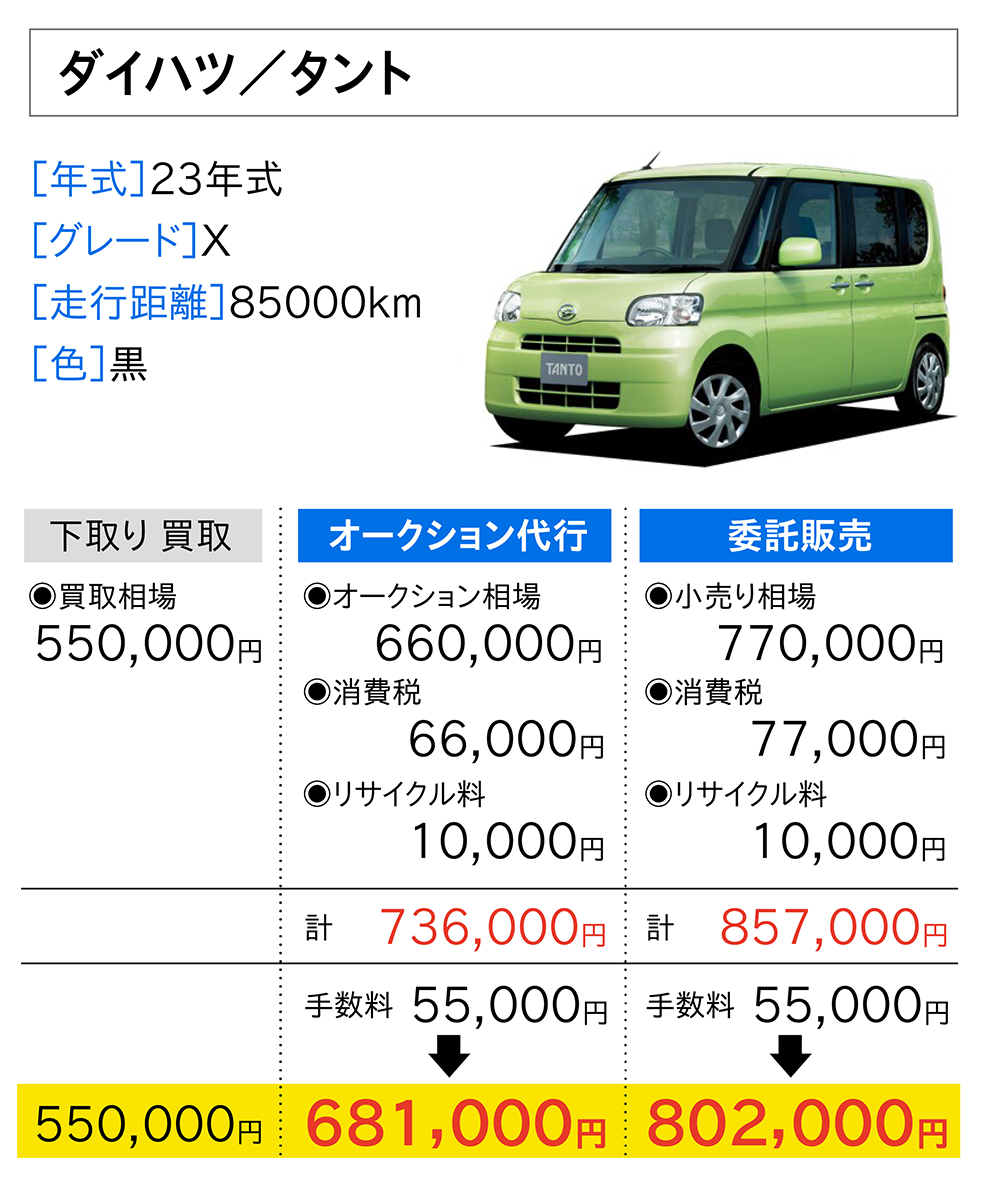 ダイハツ／タント