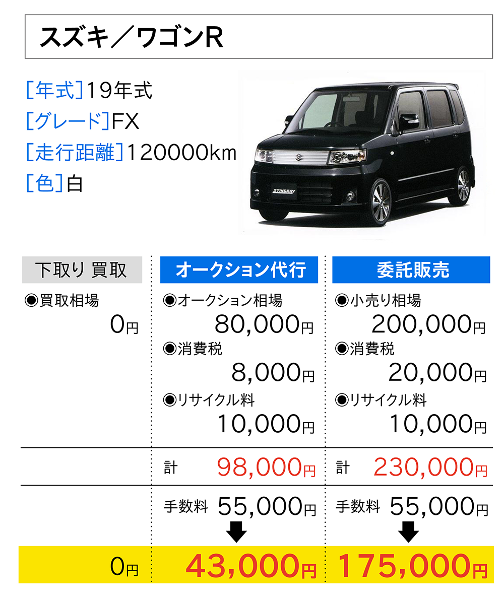 スズキ／ワゴンR